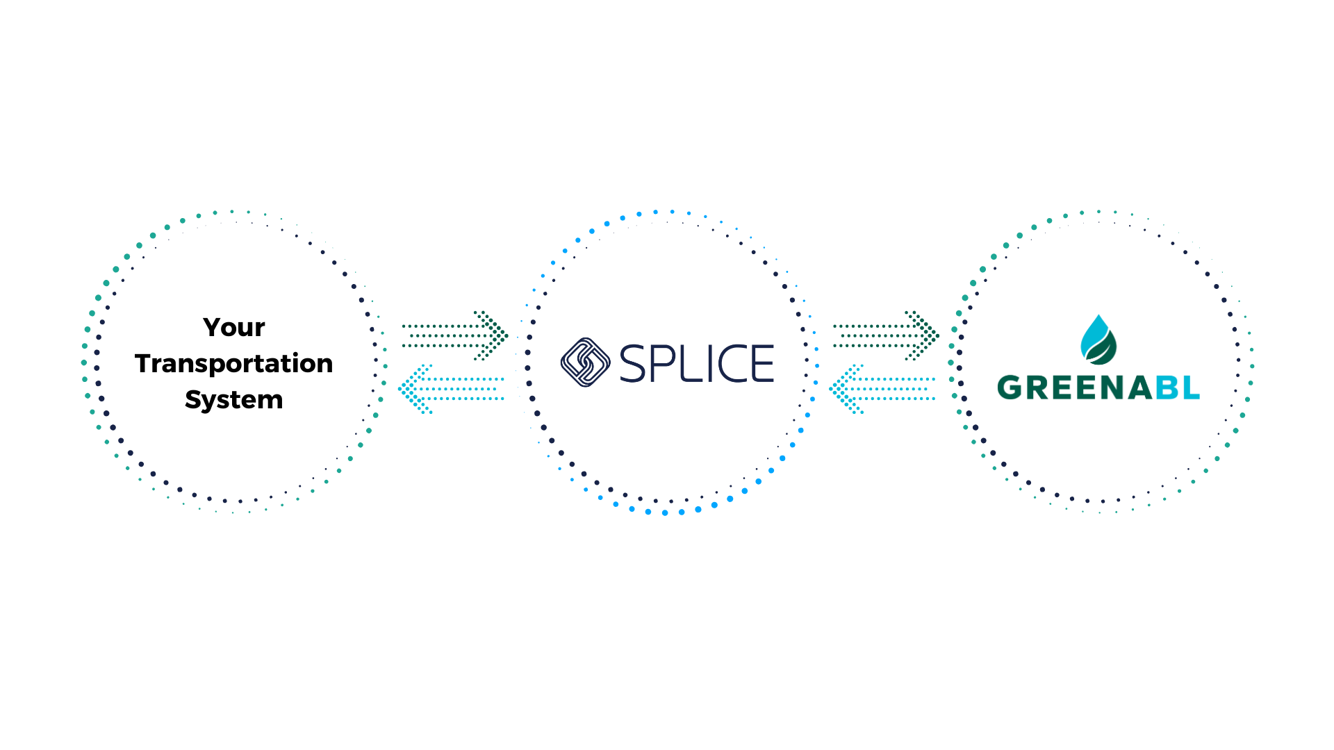 Greenabl Three Circle Graphic